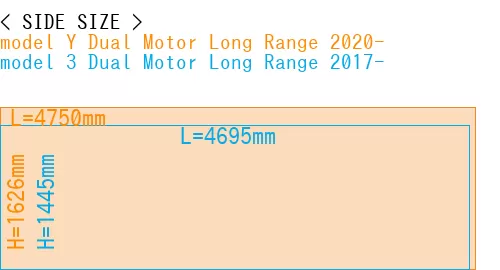 #model Y Dual Motor Long Range 2020- + model 3 Dual Motor Long Range 2017-